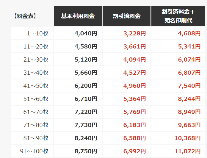 ムーミンのコレクション年賀状19 日本郵便から販売 ムーミン大好き ムーミンファンのための情報サイト